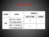 郵票中的數(shù)學(xué)問題PPT課件2人教新課標(biāo)六年級數(shù)學(xué)下冊第十二冊課件