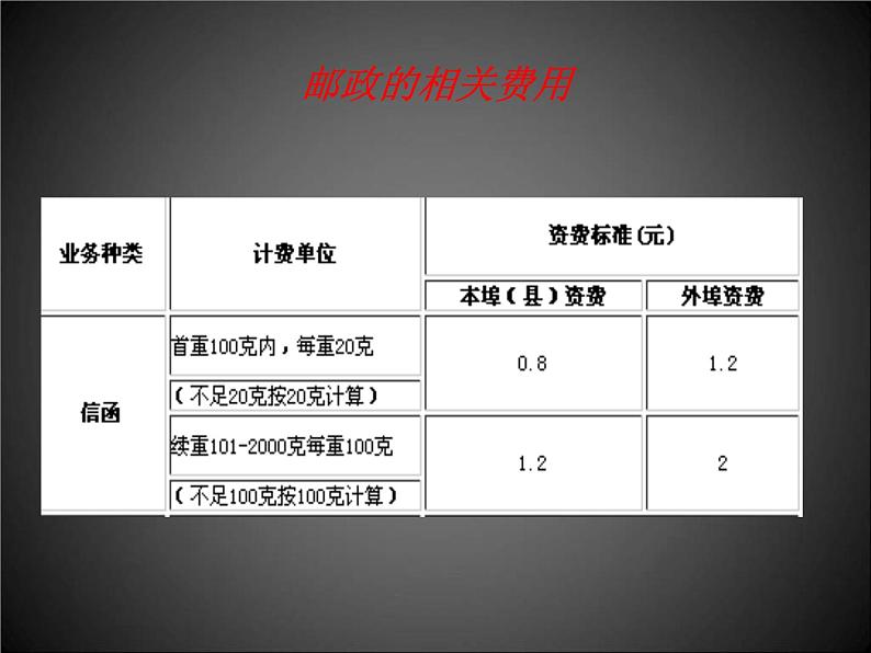 邮票中的数学问题PPT课件2人教新课标六年级数学下册第十二册课件第5页