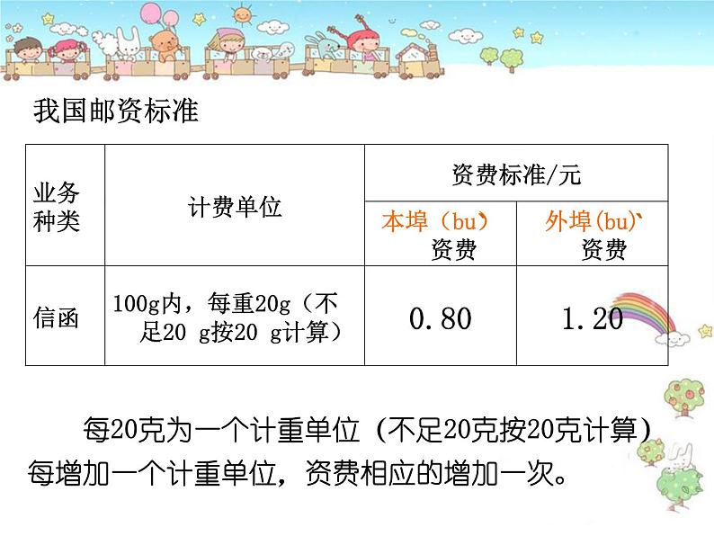 邮票中的数学问题课件PPT第7页