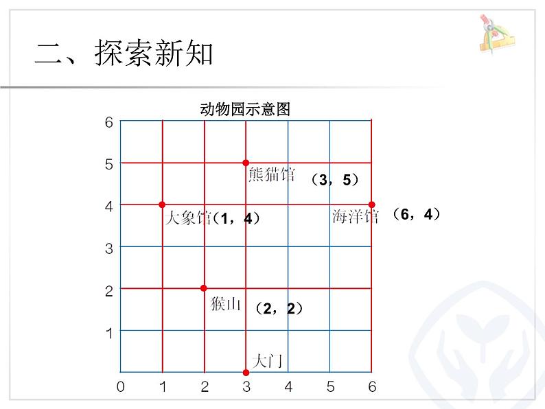 人教新课标五上第二单元位置(2)课件第7页