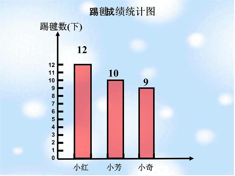 条形统计图课件PPT第4页