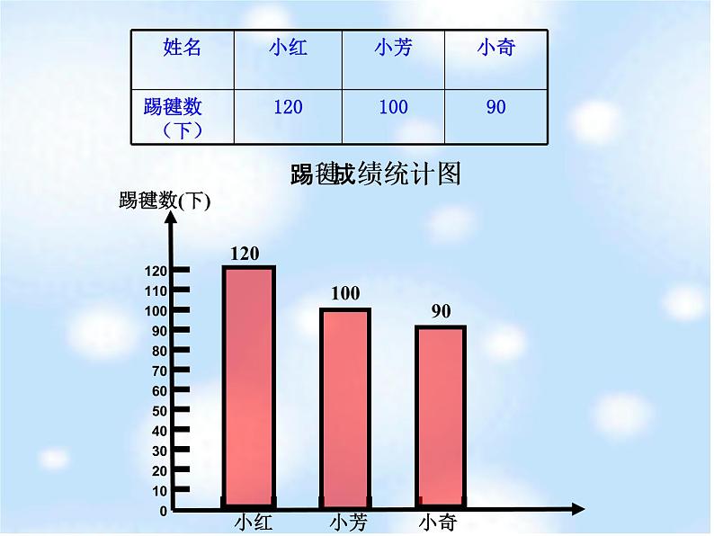 条形统计图课件PPT第6页