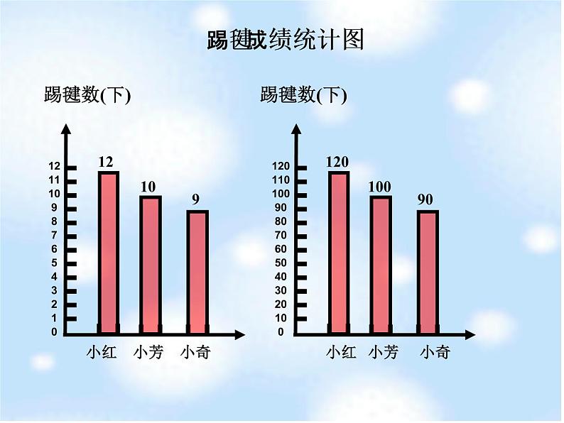 条形统计图课件PPT第7页