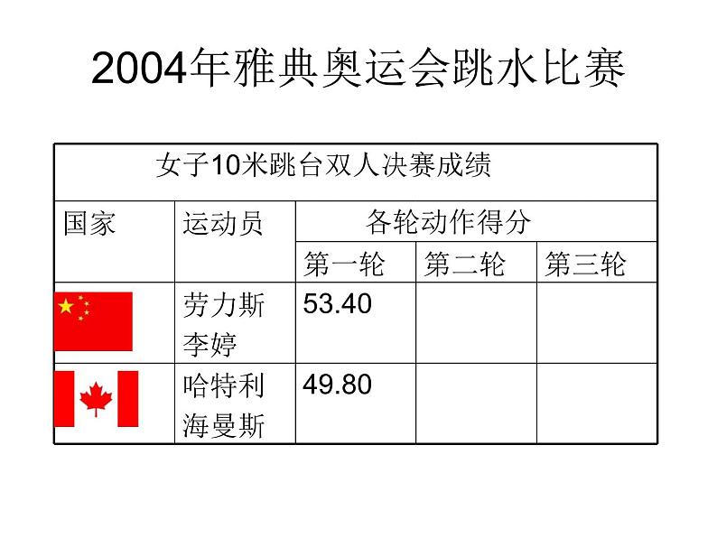 小数加减1课件PPT第5页