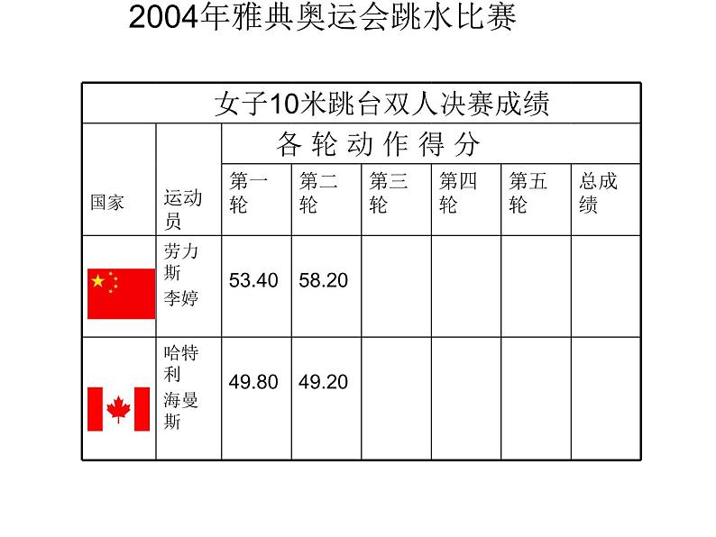 小数加减1课件PPT第7页