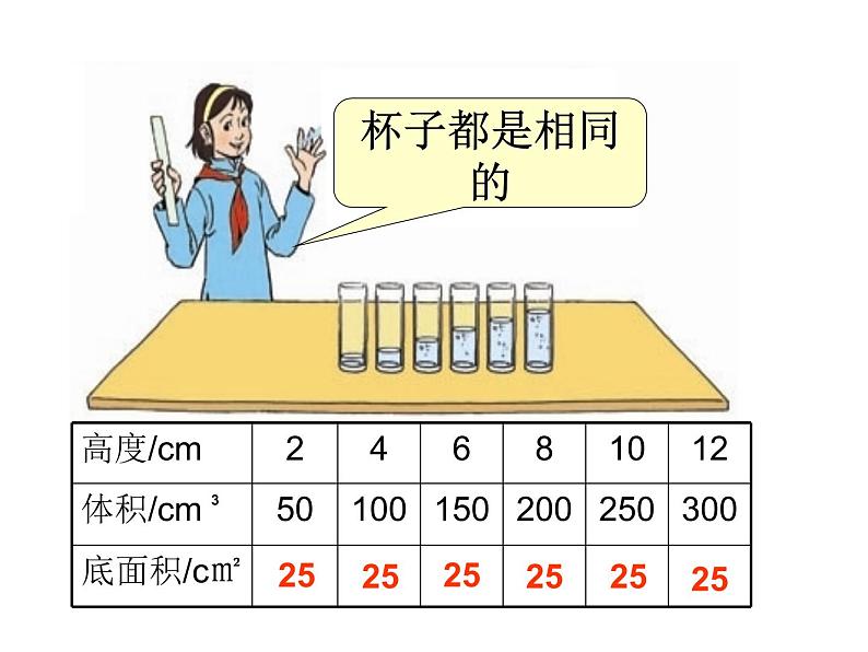 新课标数学六年级下册《成正比例的量》课件第5页