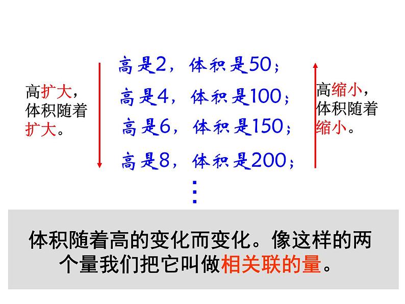 新课标数学六年级下册《成正比例的量》课件第6页