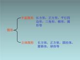 人教版数学五年级下册长方体的认识课件