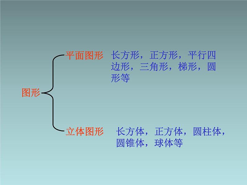 人教版数学五年级下册长方体的认识课件第4页