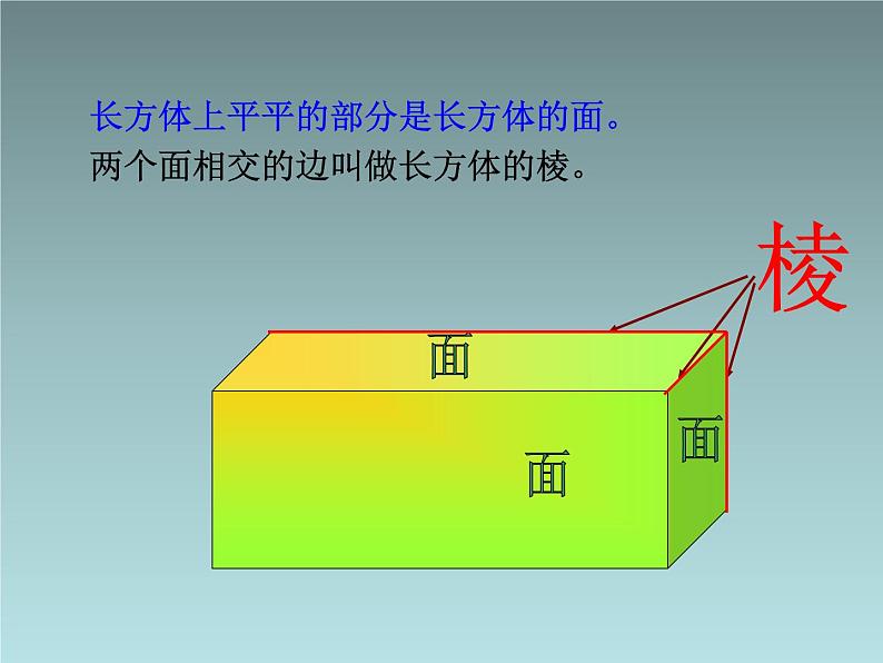 人教版数学五年级下册长方体的认识课件第7页