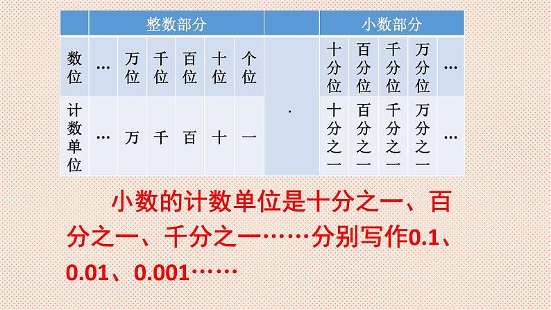 人教版四年级数学下册第3课时 小数的读法和写法课件PPT04