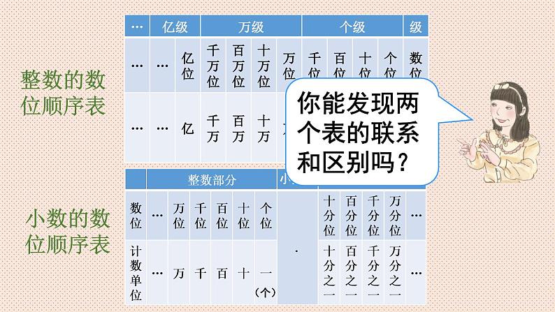 人教版四年级数学下册第3课时 小数的读法和写法课件PPT05