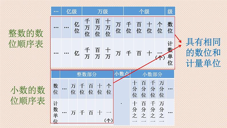 人教版四年级数学下册第3课时 小数的读法和写法课件PPT06