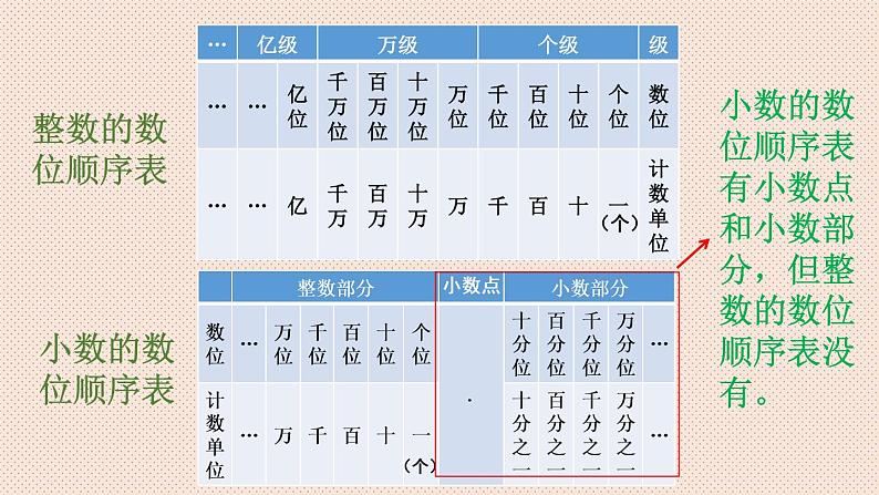 人教版四年级数学下册第3课时 小数的读法和写法课件PPT07