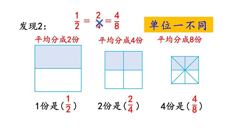 人教版  数学  五年级  下册 4.3.1 分数的基本性质课件PPT第7页