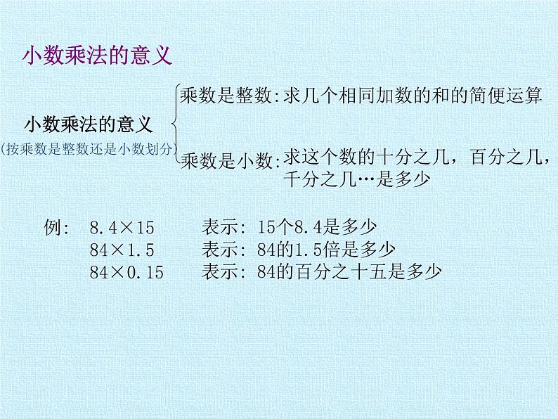 四年级上册数学 八 今天我当家——小数乘法 复习课件 青岛版（五四制）第3页