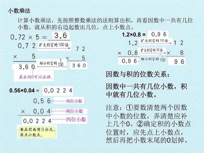 四年级上册数学 八 今天我当家——小数乘法 复习课件 青岛版（五四制）第4页