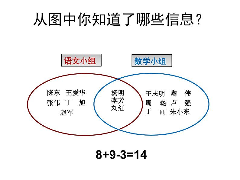 四年级上册数学 《重叠》课件 青岛版（五四制）06