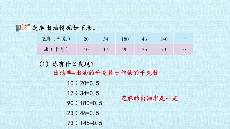 四年级上册数学 二 节能减排——用字母表示数 复习课件 青岛版（五四制）第8页