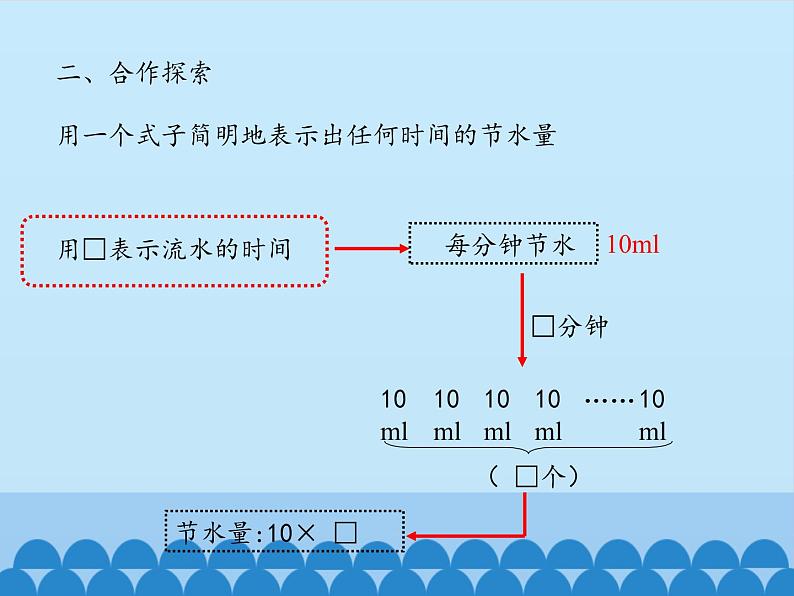 四年级上册数学 二 节能减排——用字母表示数-用字母表示数及求含有字母的式子的值_课件 青岛版（五四制）04