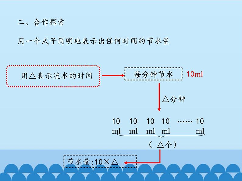 四年级上册数学 二 节能减排——用字母表示数-用字母表示数及求含有字母的式子的值_课件 青岛版（五四制）05