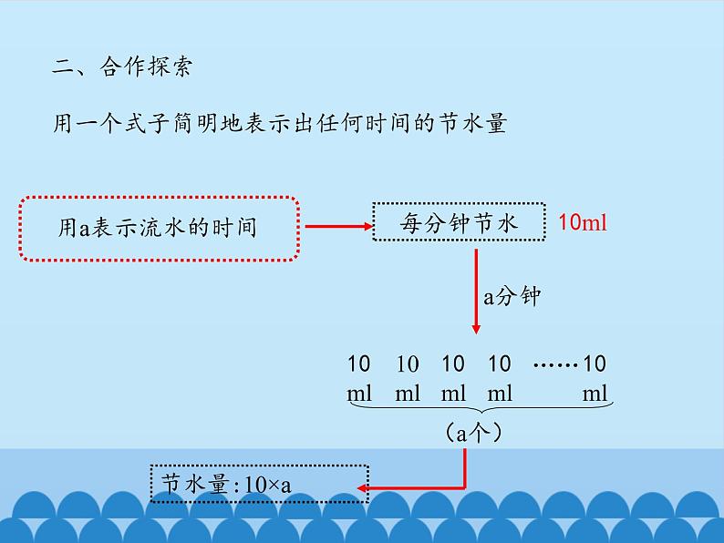 四年级上册数学 二 节能减排——用字母表示数-用字母表示数及求含有字母的式子的值_课件 青岛版（五四制）06