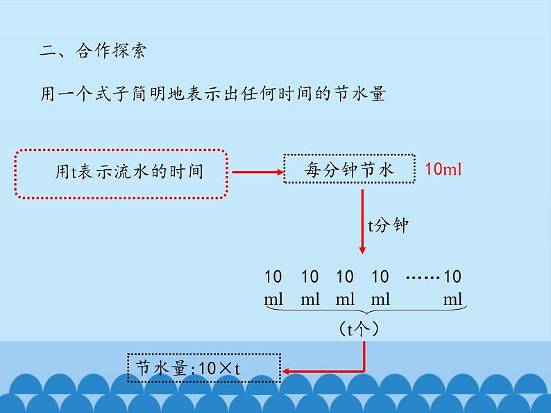 四年级上册数学 二 节能减排——用字母表示数-用字母表示数及求含有字母的式子的值_课件 青岛版（五四制）07