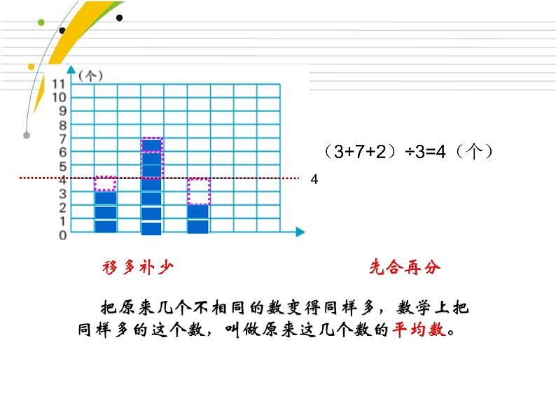 四年级上册数学 九 《平均数》课件 青岛版（五四制）08