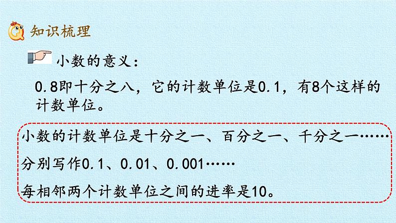 四年级上册数学 五 动物世界——小数的意义和性质 复习课件 青岛版（五四制）第4页