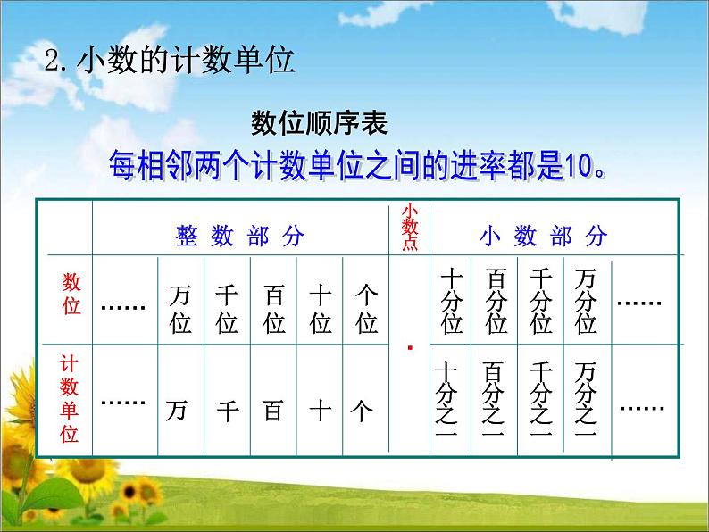 四年级上册数学 回顾整理——总复习课件 青岛版（五四制）05