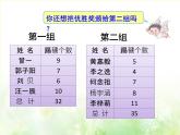 四年级上册数学 九 平均数课件 青岛版（五四制）