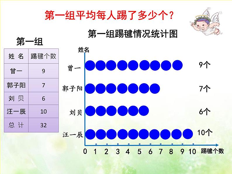 四年级上册数学 九 平均数课件 青岛版（五四制）05