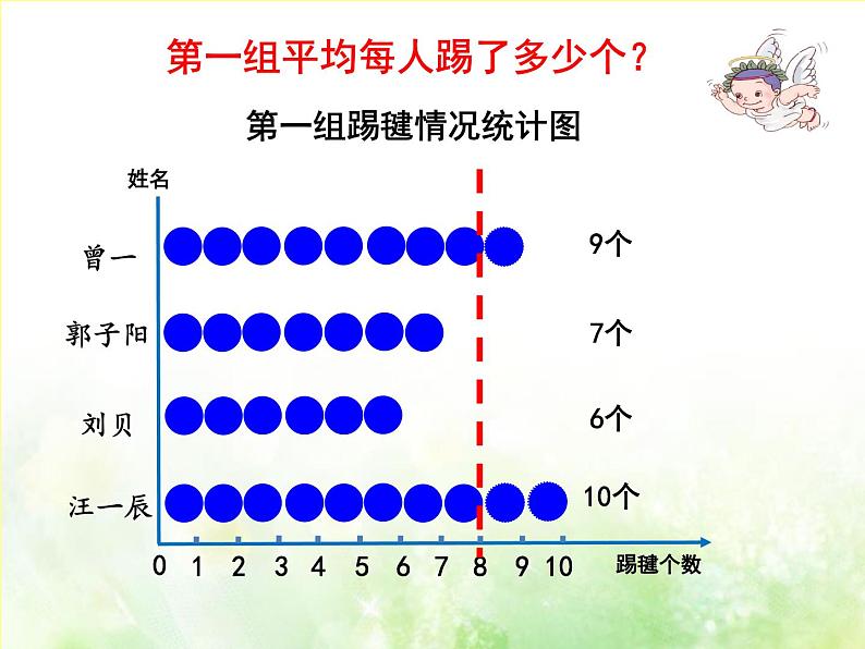 四年级上册数学 九 平均数课件 青岛版（五四制）07