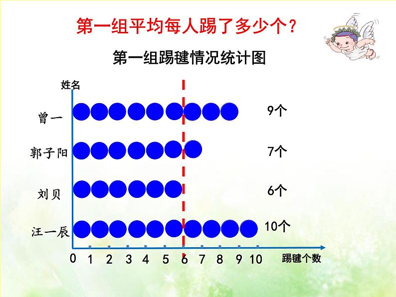 四年级上册数学 九 平均数课件 青岛版（五四制）08