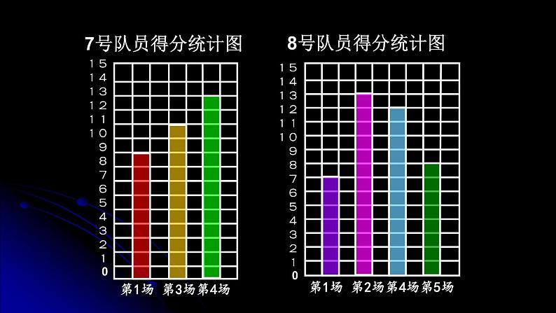 四年级上册数学 九 《平均数》第一课时课件 青岛版（五四制）第5页