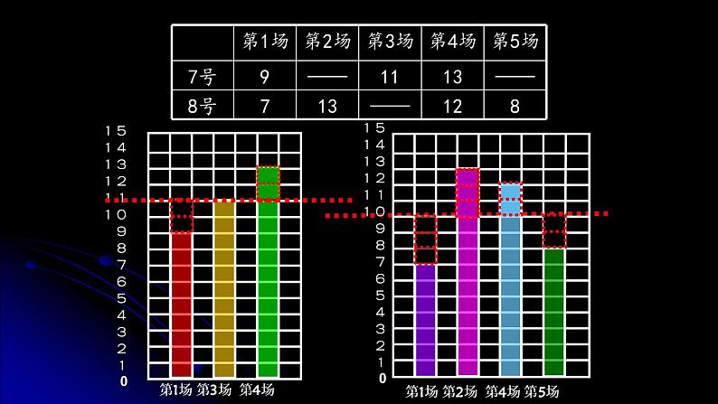 四年级上册数学 九 《平均数》第一课时课件 青岛版（五四制）第6页