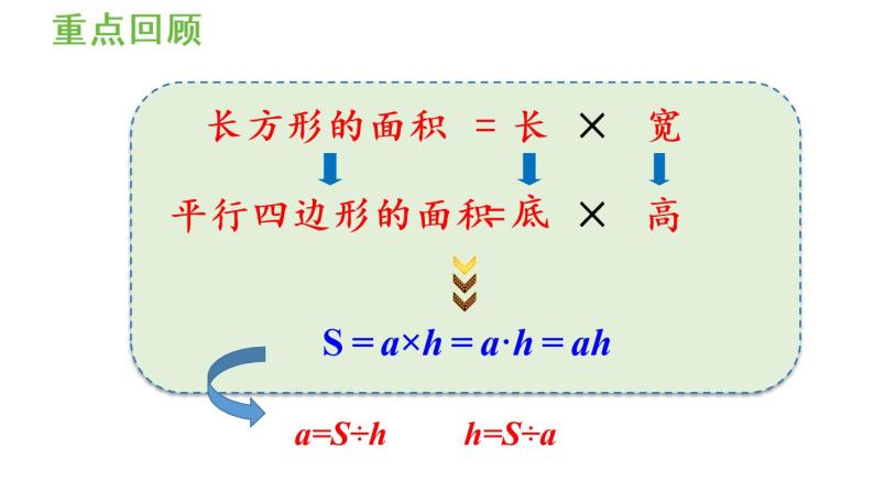 五年级上册数学课件-6 多边形的面积练习十九人教版02