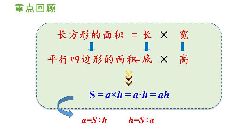 五年级上册数学课件-6 多边形的面积练习十九人教版第2页