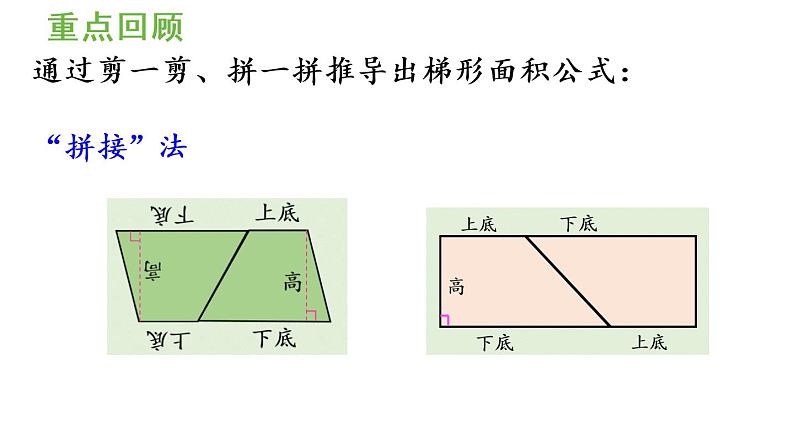 五年级上册数学课件-6 多边形的面积练习二十一人教版第2页