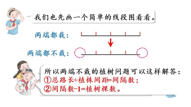 五年级上册数学课件-7  数学广角——植树问题第2课时  植树问题（2）人教版第8页