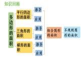 五年级上册数学课件-8  总复习第3课时  多边形的面积人教版