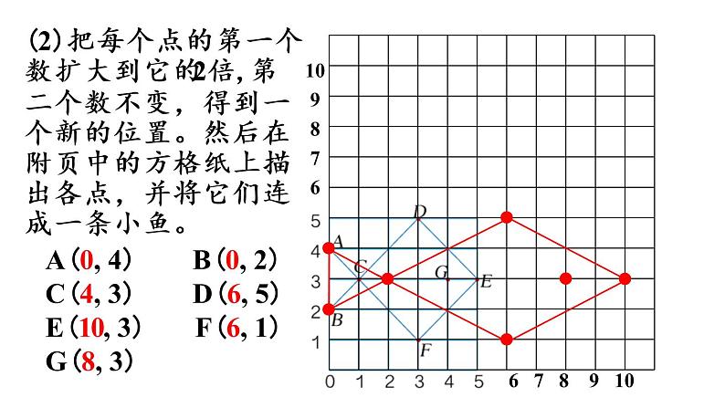 五年级上册数学课件-8  总复习练习二十五人教版第4页