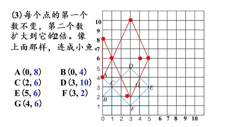 五年级上册数学课件-8  总复习练习二十五人教版05