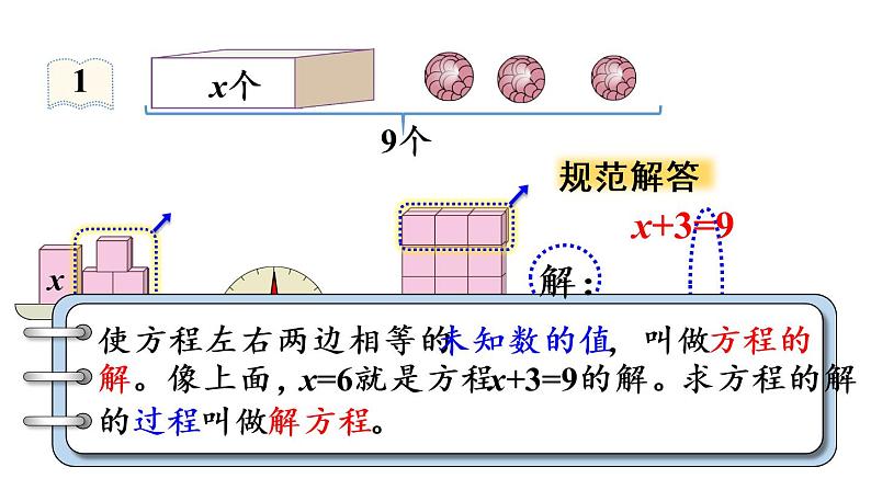 五年级上册数学课件-5 简易方程2.解简易方程第3课时  解方程（1）人教版08