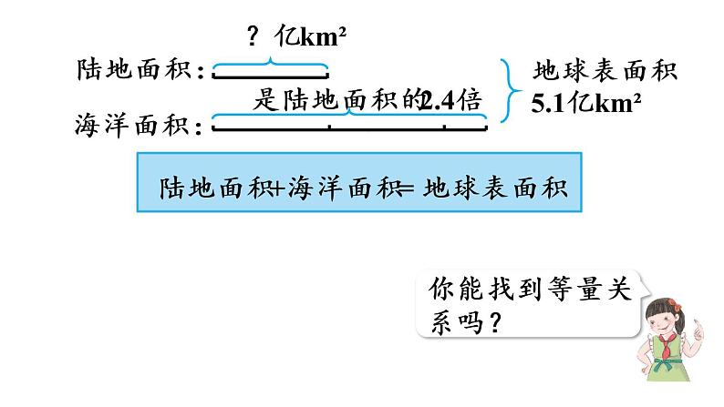 五年级上册数学课件-5 简易方程2.解简易方程第11课时  实际问题与方程（4）人教版第8页