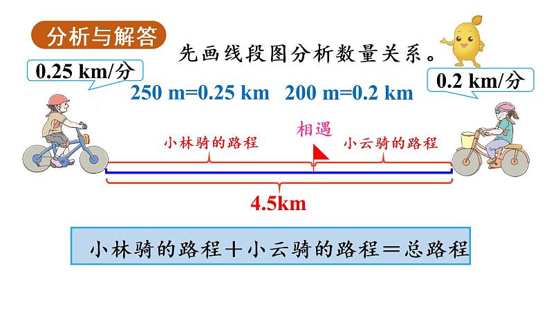 五年级上册数学课件-5 简易方程2.解简易方程第12课时  实际问题与方程（5）人教版06