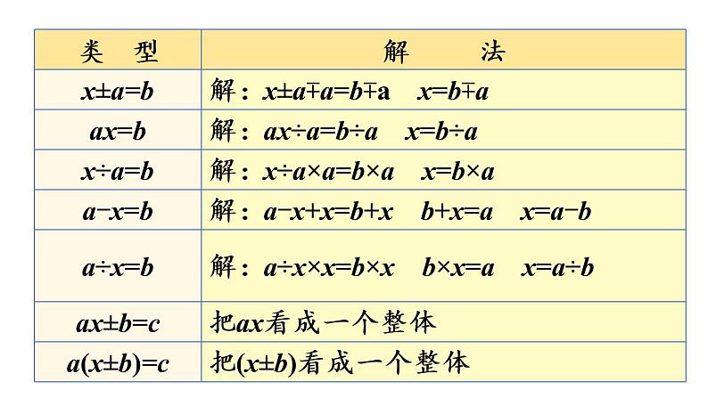 五年级上册数学课件-5 简易方程练习十五人教版第3页