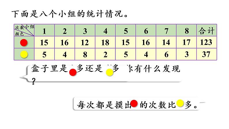 五年级上册数学课件-4  可能性第3课时  可能性大小的应用人教版08