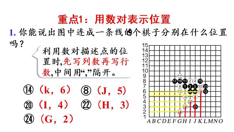 五年级上册数学课件-8  总复习第4课时  位置、可能性和植树问题人教版第5页