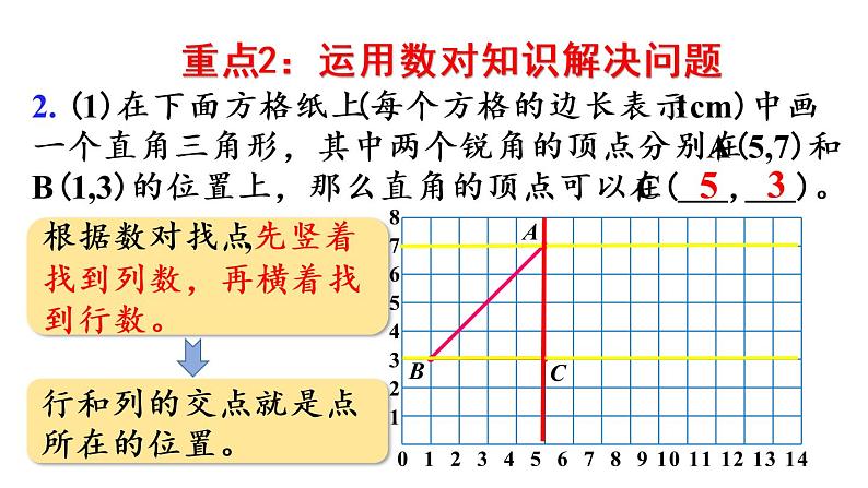 五年级上册数学课件-8  总复习第4课时  位置、可能性和植树问题人教版第7页